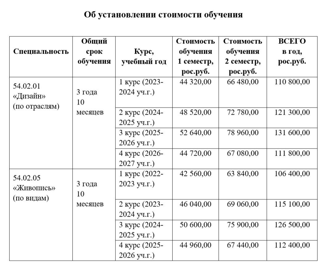 Платные образовательные услуги - КОЛЛЕДЖ